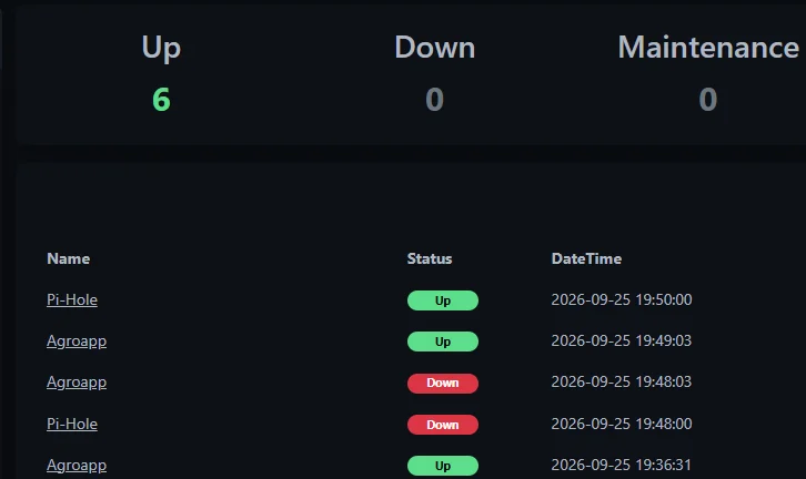 Uptime Kuma: 6 monitors up, 0 down, and the latest events, Pi-hole and AgroApp back up.